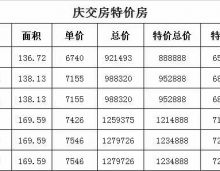 7月1日起，常德穿紫河壹号6套一口价房源优惠，另外限时享额外享受99折！活动时间：2023.6.30-7.2结束，想在常德武陵区买房的可以抓住后一波了。​穿紫河壹号位于城市核芯地段，老城区与城市发展新区交汇处
