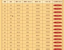 返乡特惠，2021年4月3日，岳阳洞庭国际半岛公园楼盘推出15套特批房源总价49万起，至高优惠9万元，现如今建面约98-145平米大盘现房热销中。岳阳洞庭国际半岛公园是洞庭湖国际公馆二期项目