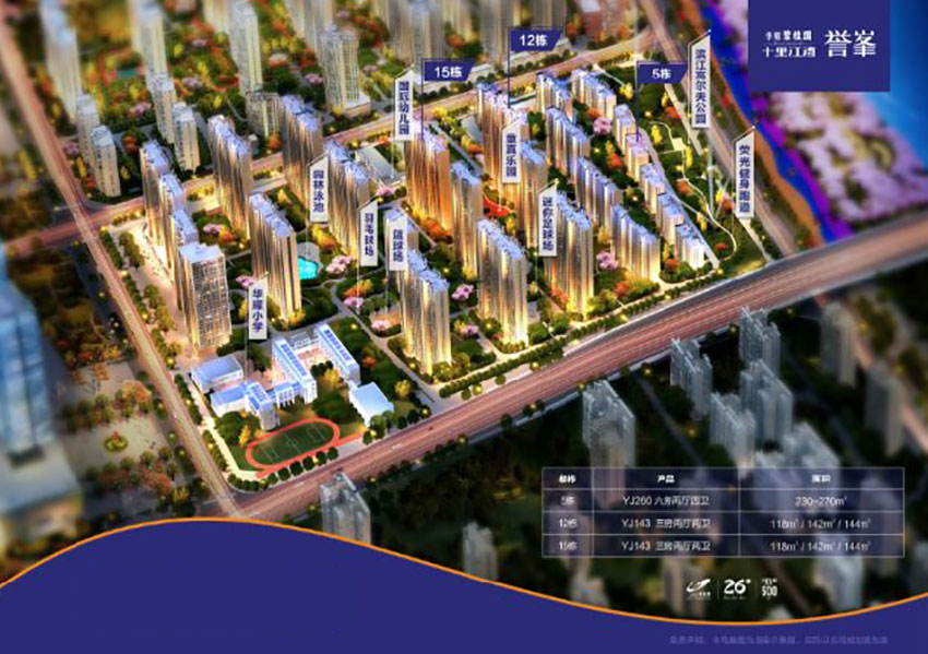 衡阳华耀碧桂园十里江湾怎么样?项目位于石鼓区蒸水北路8号,占地面积181156㎡,规划楼栋总数41栋，小区内规划住宅约2553户,主推精装修房源。