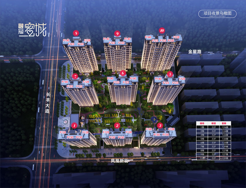 衡阳融冠蜜城值得买马?项目总占地面积45926.19㎡，实际建筑面积194810.32㎡，小区规划楼栋总数9栋，住宅总户数1182户，楼盘位于蒸湘区长丰大道与凤凰新街交汇处。